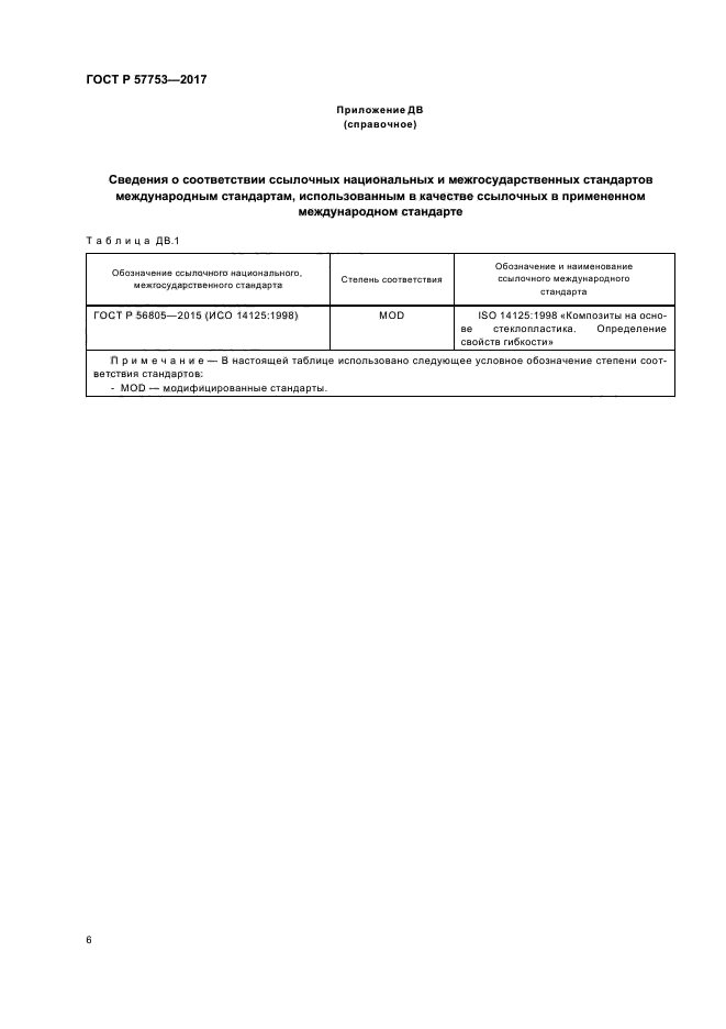 ГОСТ Р 57753-2017