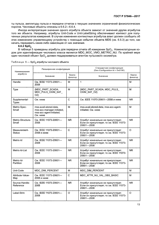 ГОСТ Р 57846-2017