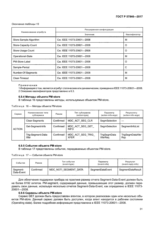 ГОСТ Р 57846-2017