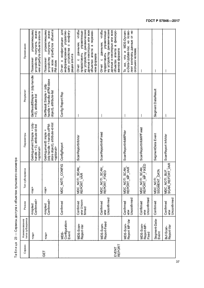 ГОСТ Р 57846-2017