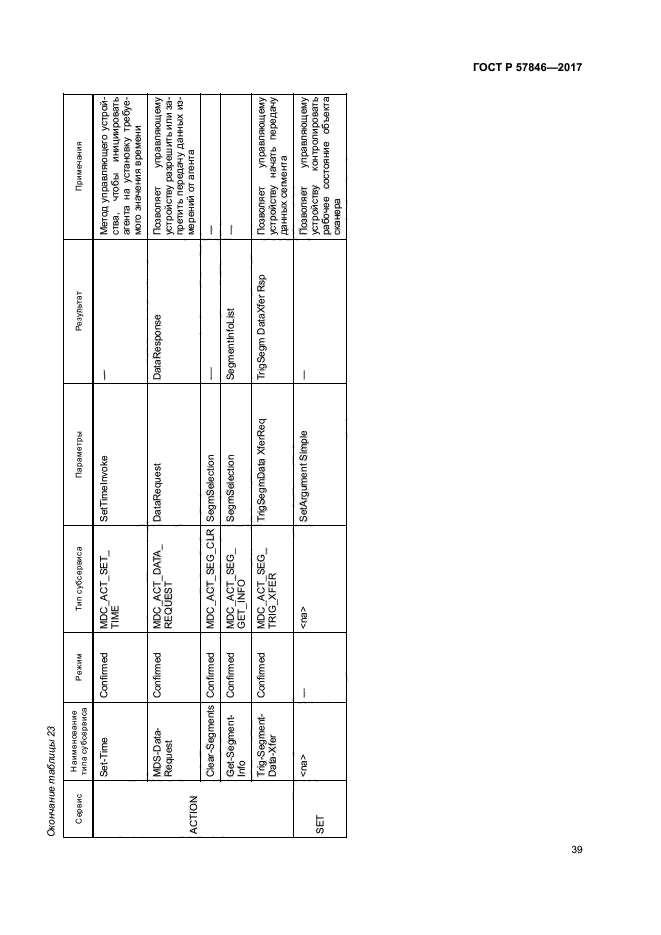 ГОСТ Р 57846-2017