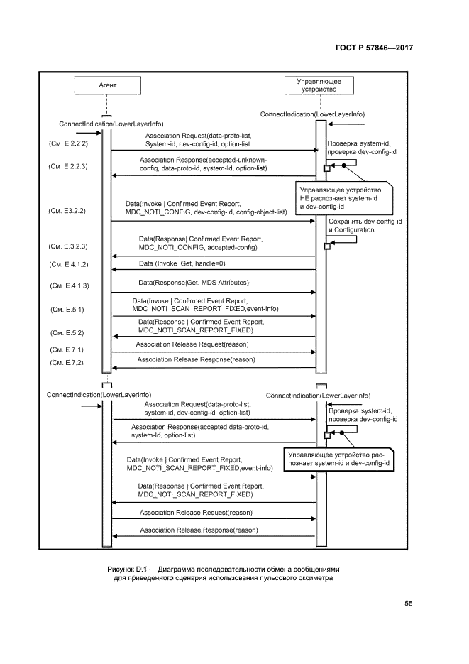 ГОСТ Р 57846-2017