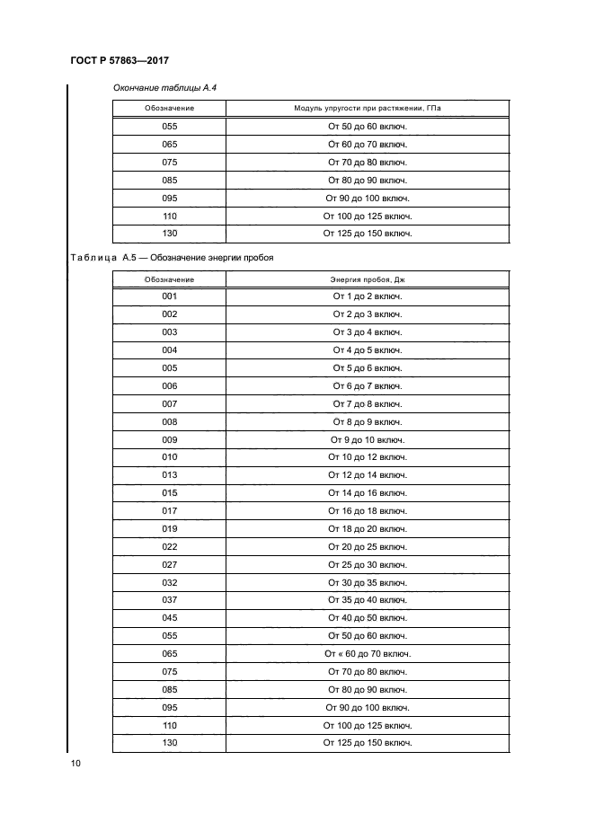 ГОСТ Р 57863-2017