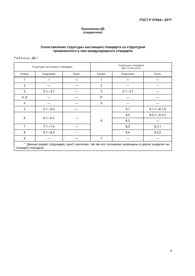 ГОСТ Р 57844-2017