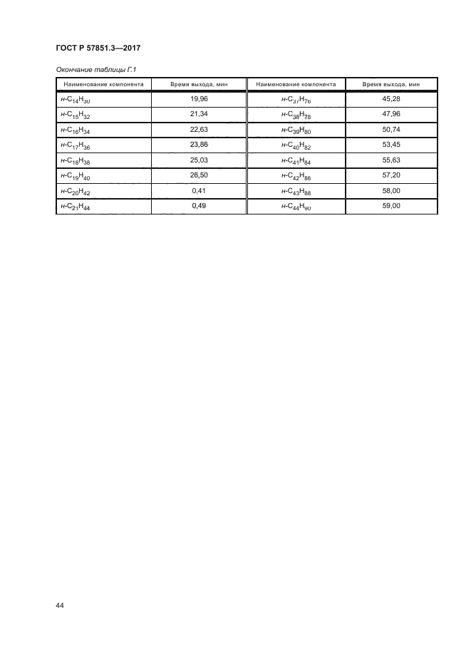 ГОСТ Р 57851.3-2017