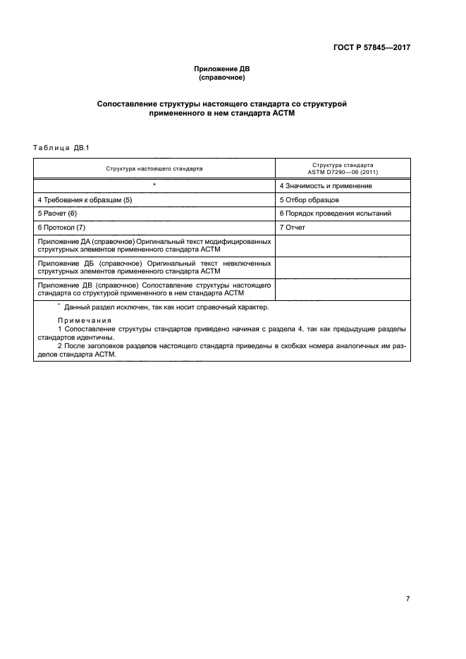 ГОСТ Р 57845-2017