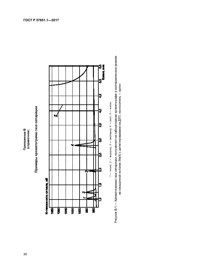 ГОСТ Р 57851.1-2017