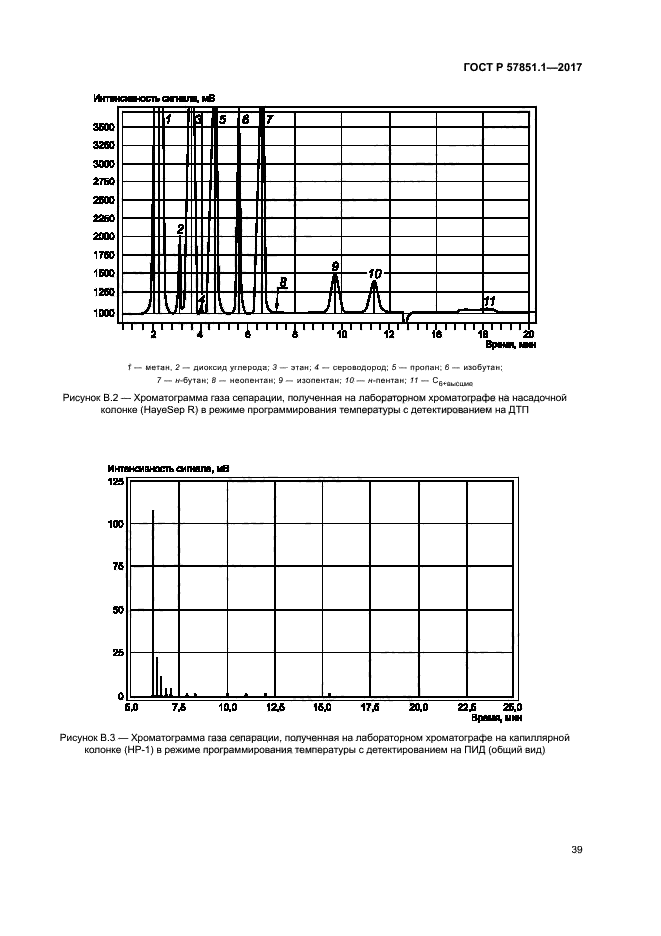 ГОСТ Р 57851.1-2017