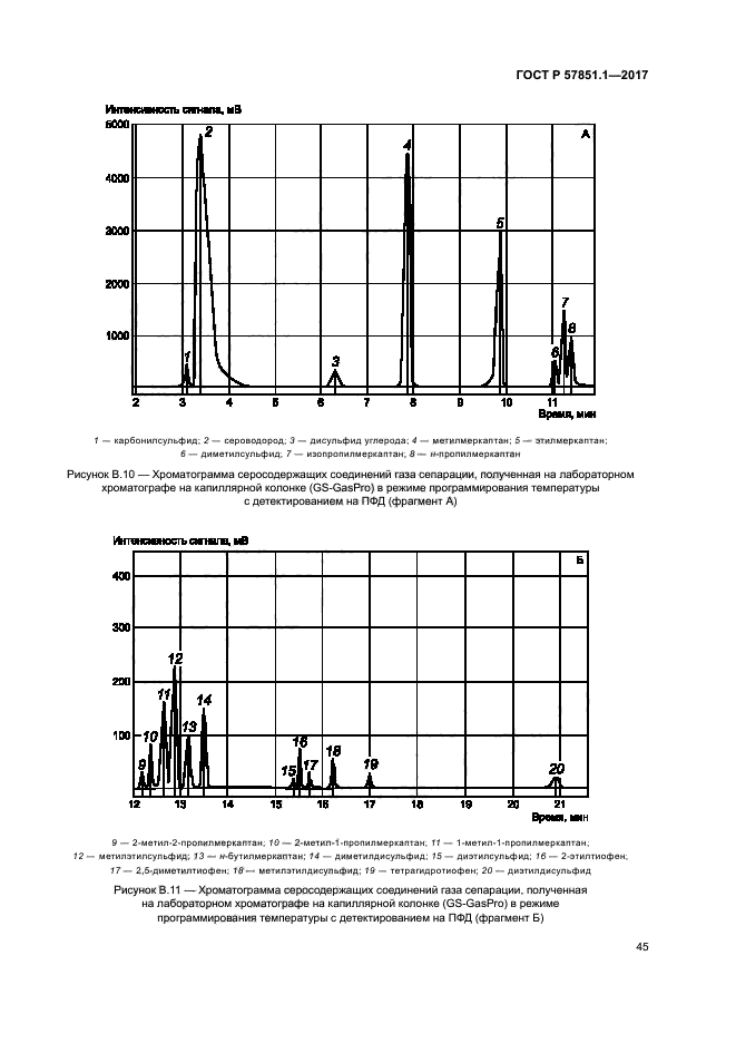 ГОСТ Р 57851.1-2017