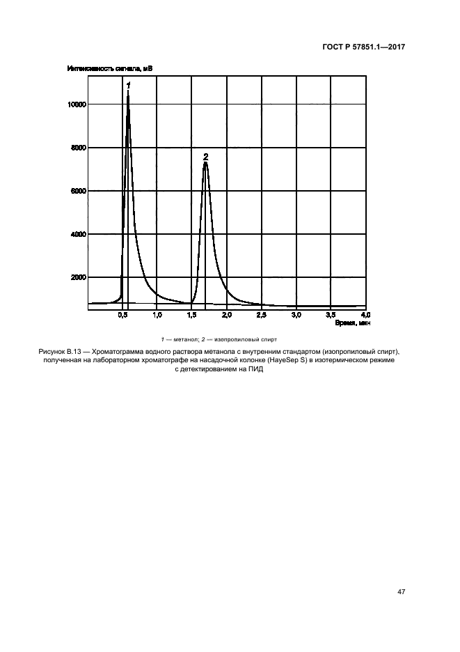 ГОСТ Р 57851.1-2017