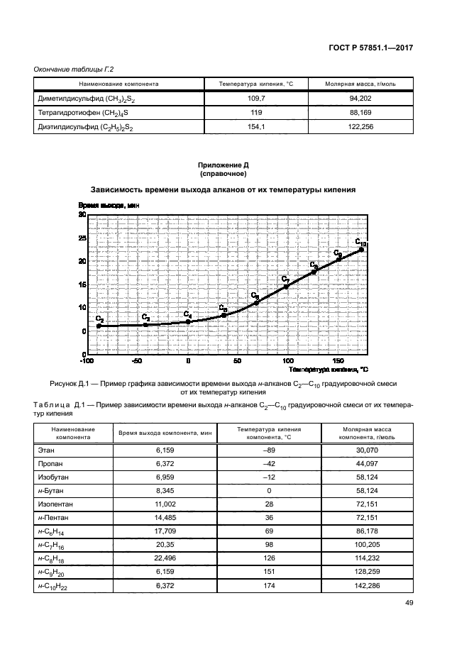 ГОСТ Р 57851.1-2017