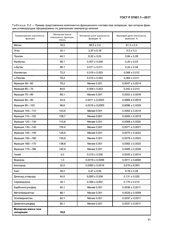ГОСТ Р 57851.1-2017