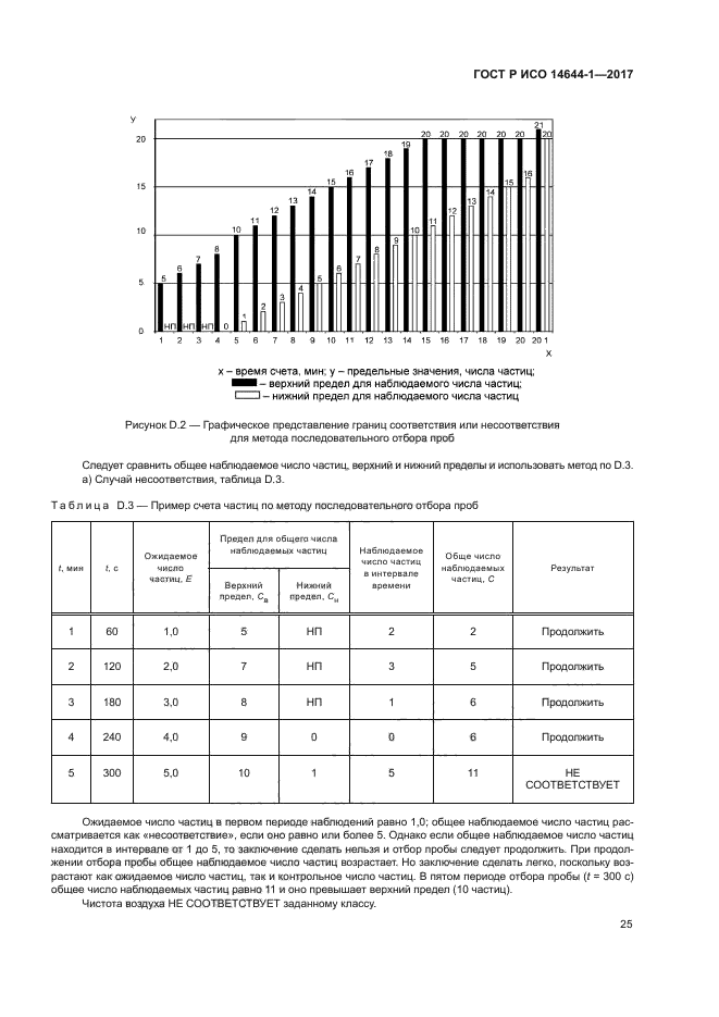 ГОСТ Р ИСО 14644-1-2017