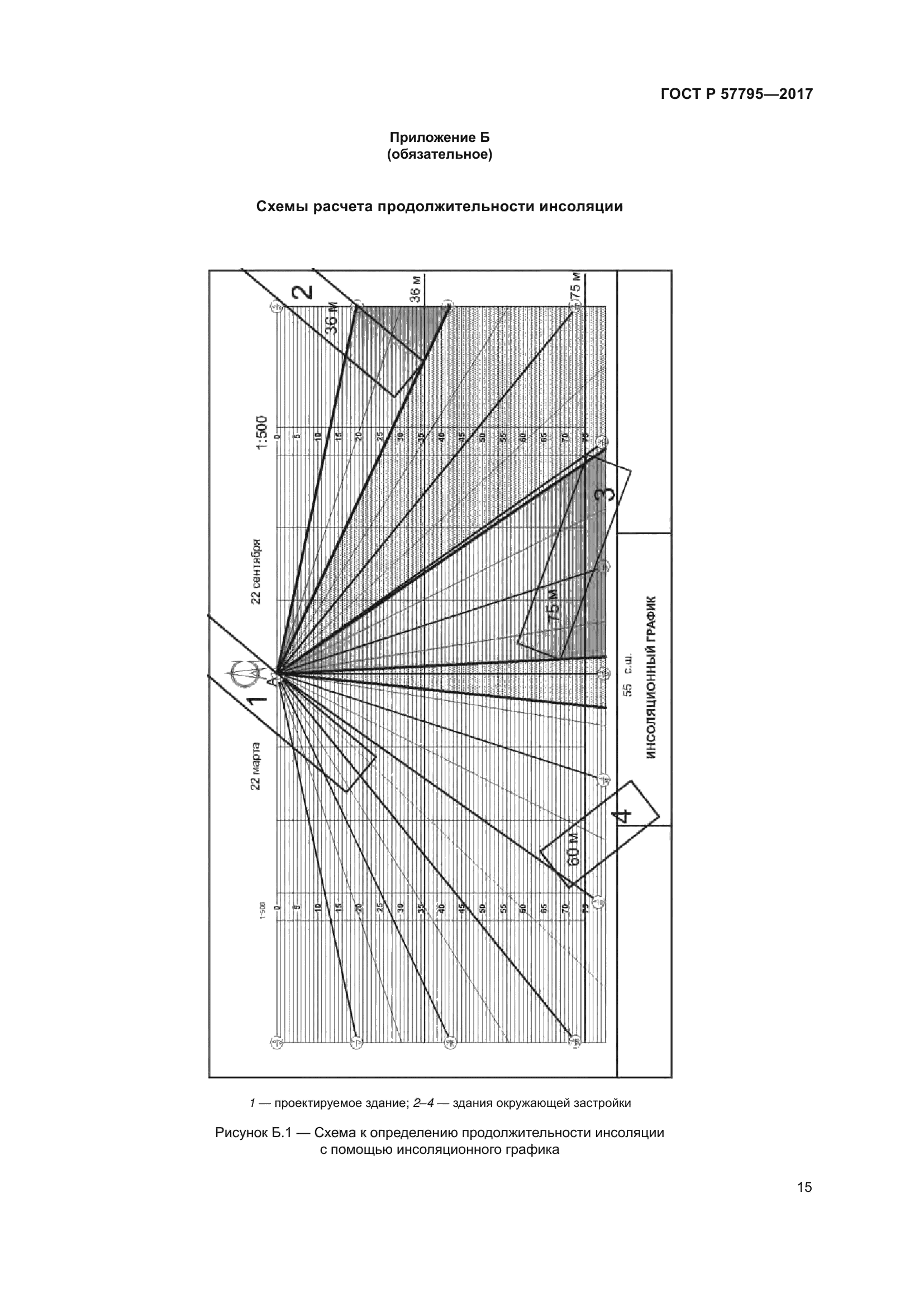 ГОСТ Р 57795-2017