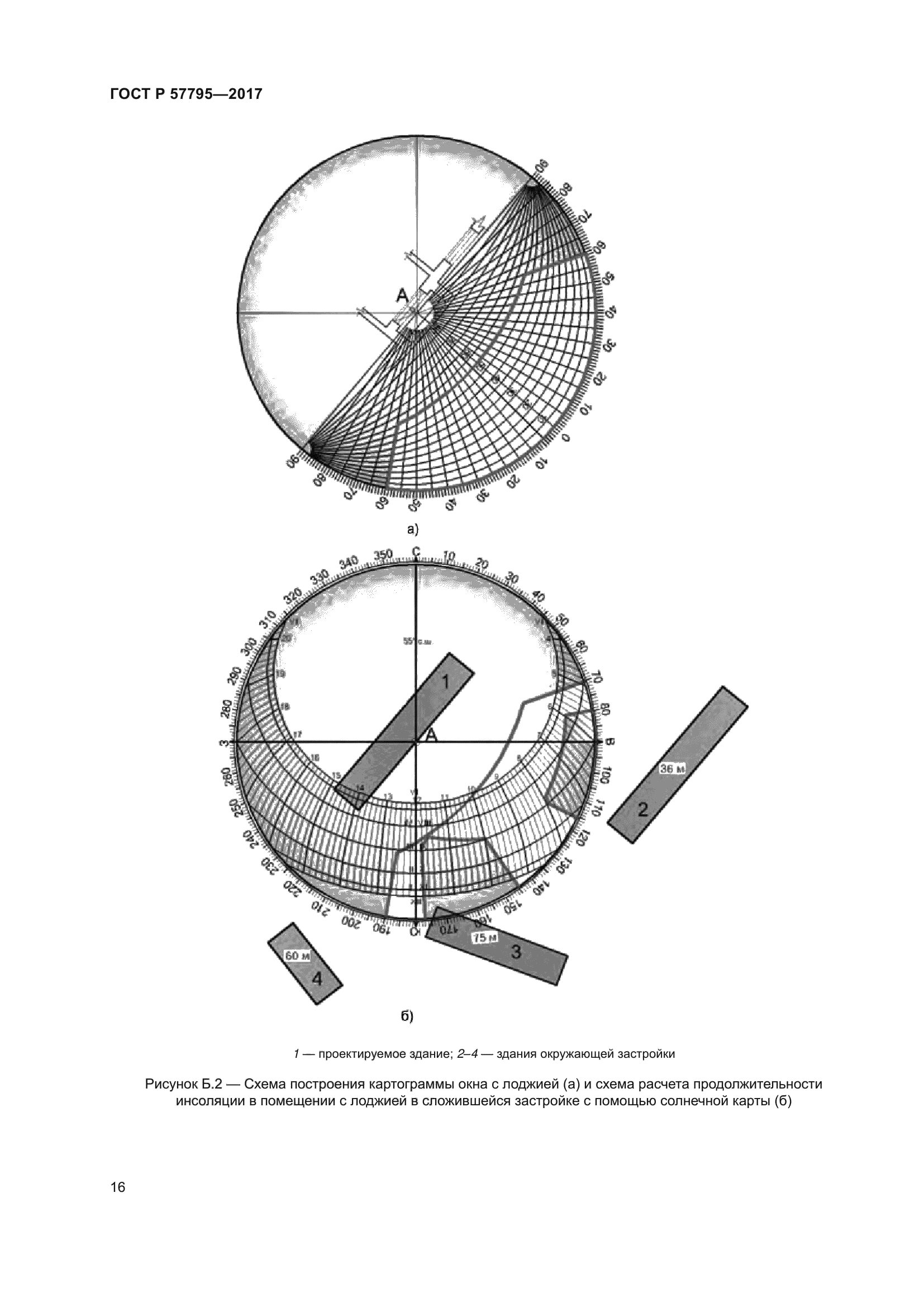 ГОСТ Р 57795-2017