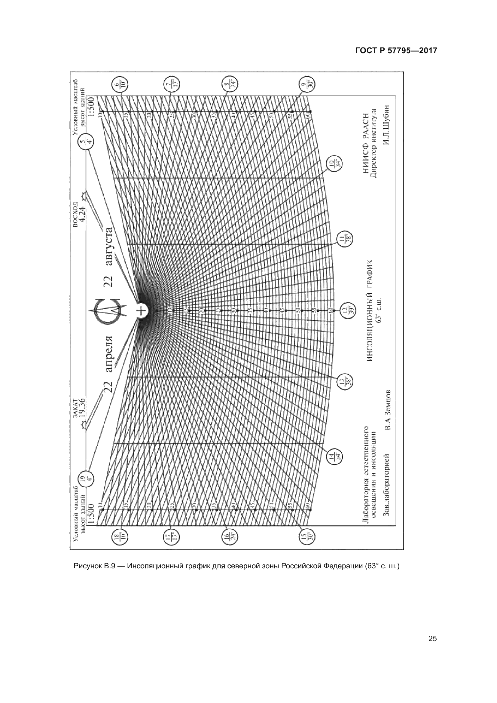 ГОСТ Р 57795-2017