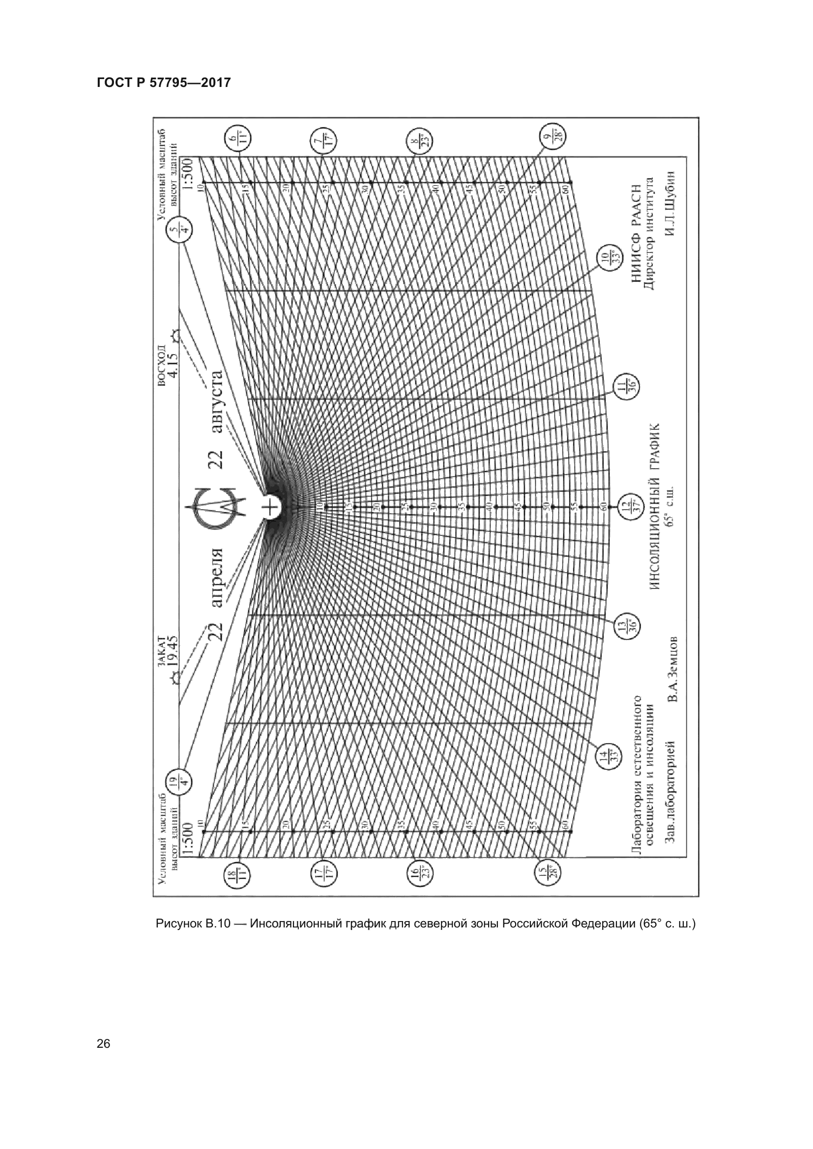 ГОСТ Р 57795-2017