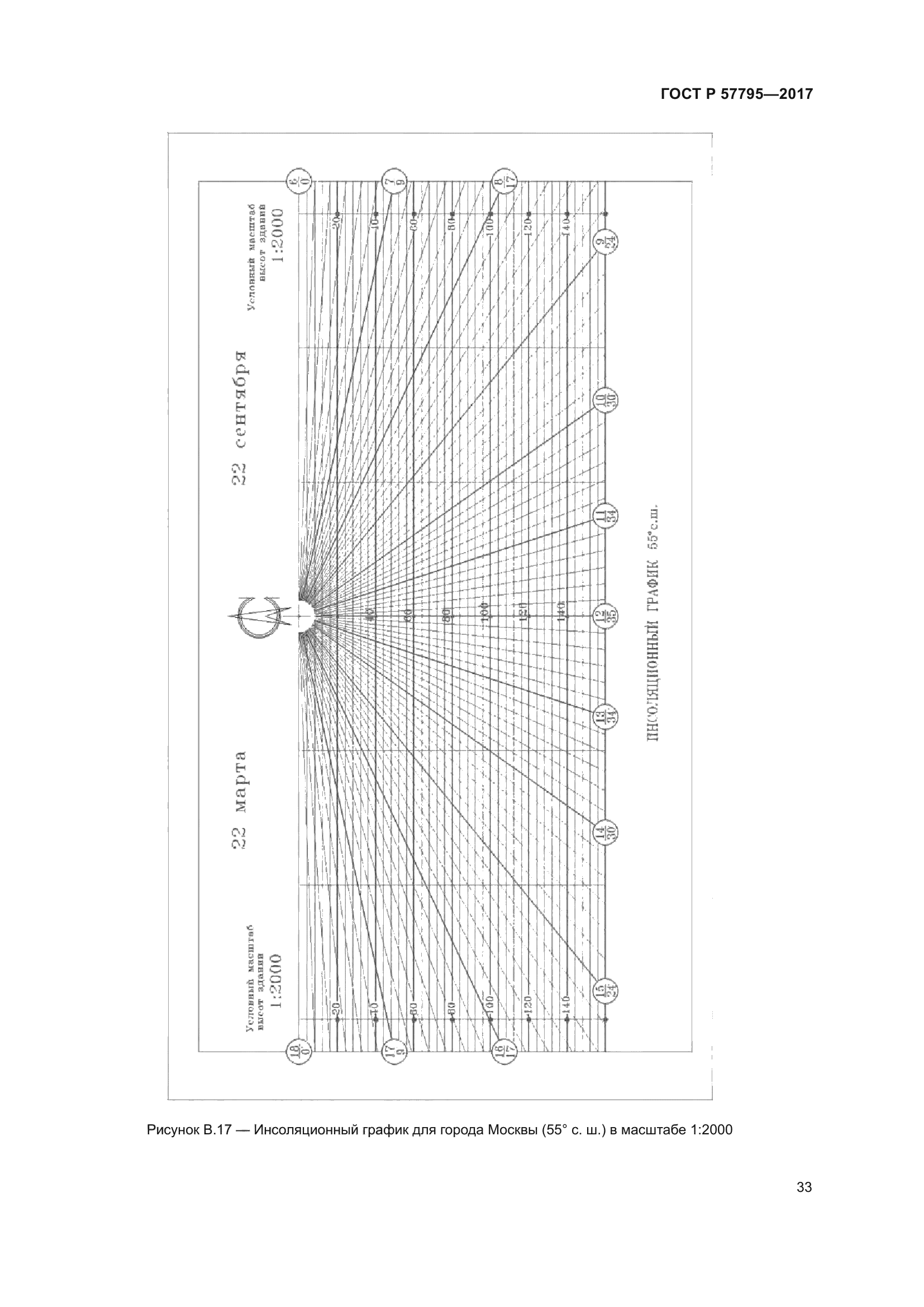 ГОСТ Р 57795-2017