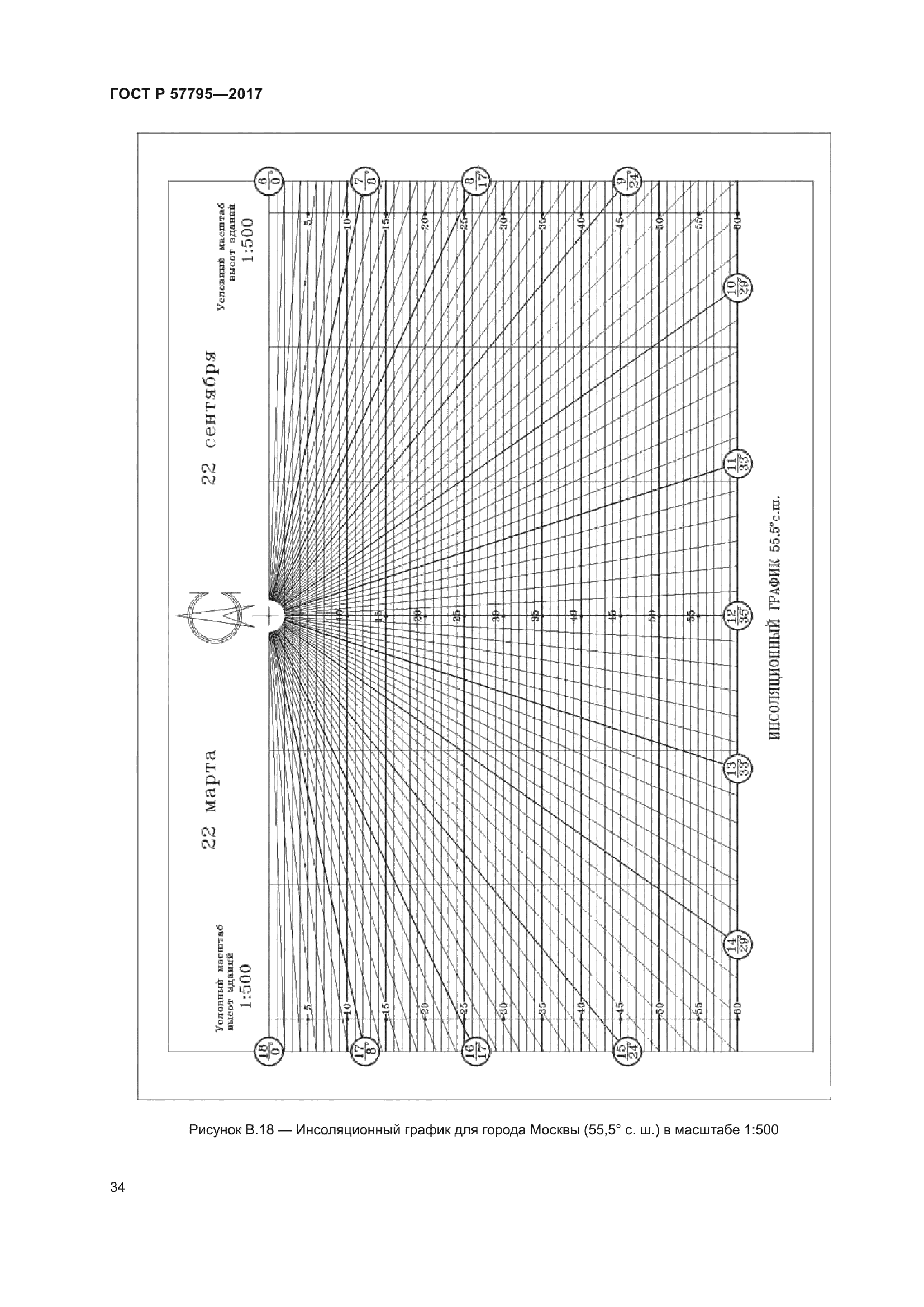ГОСТ Р 57795-2017