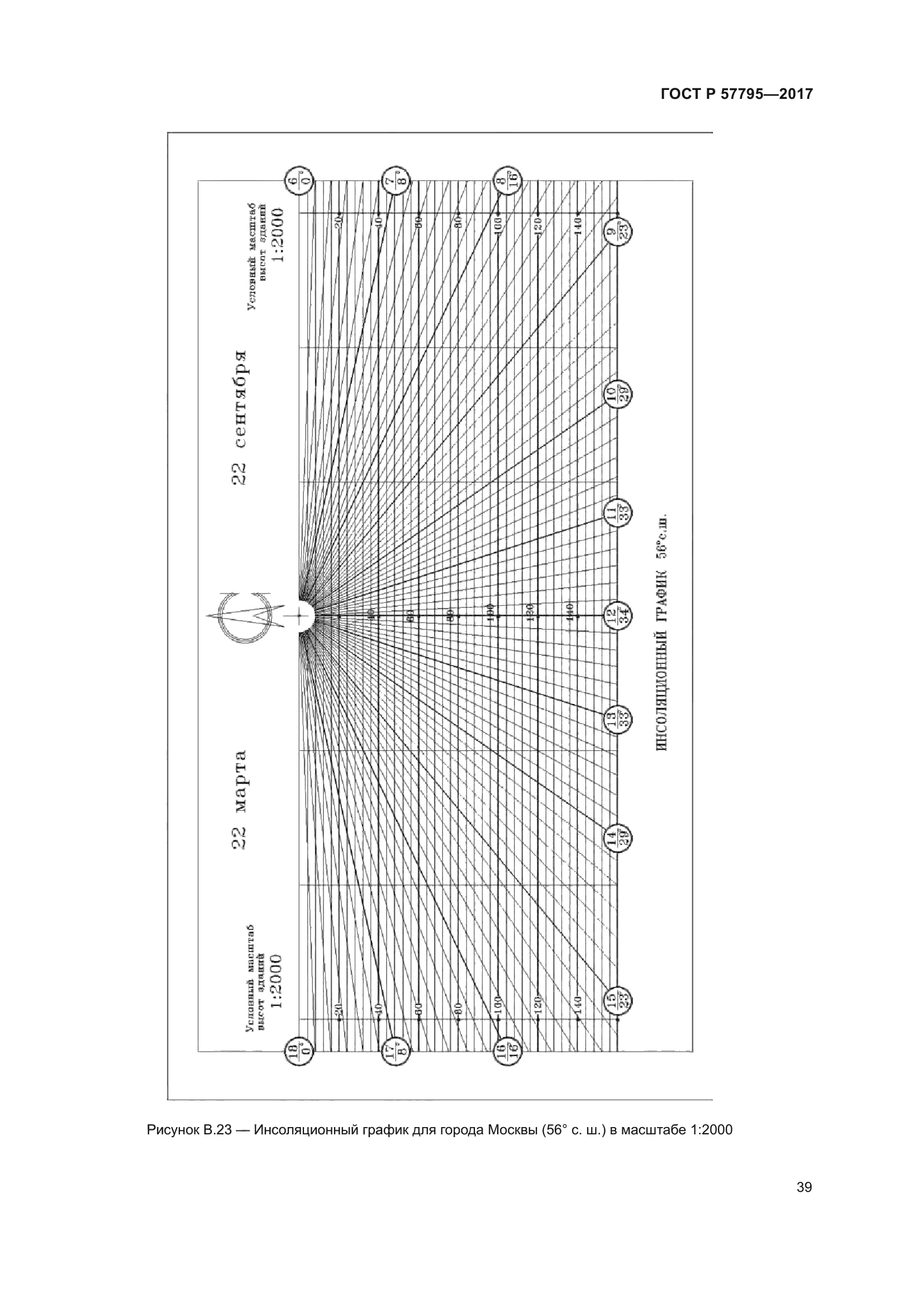 ГОСТ Р 57795-2017