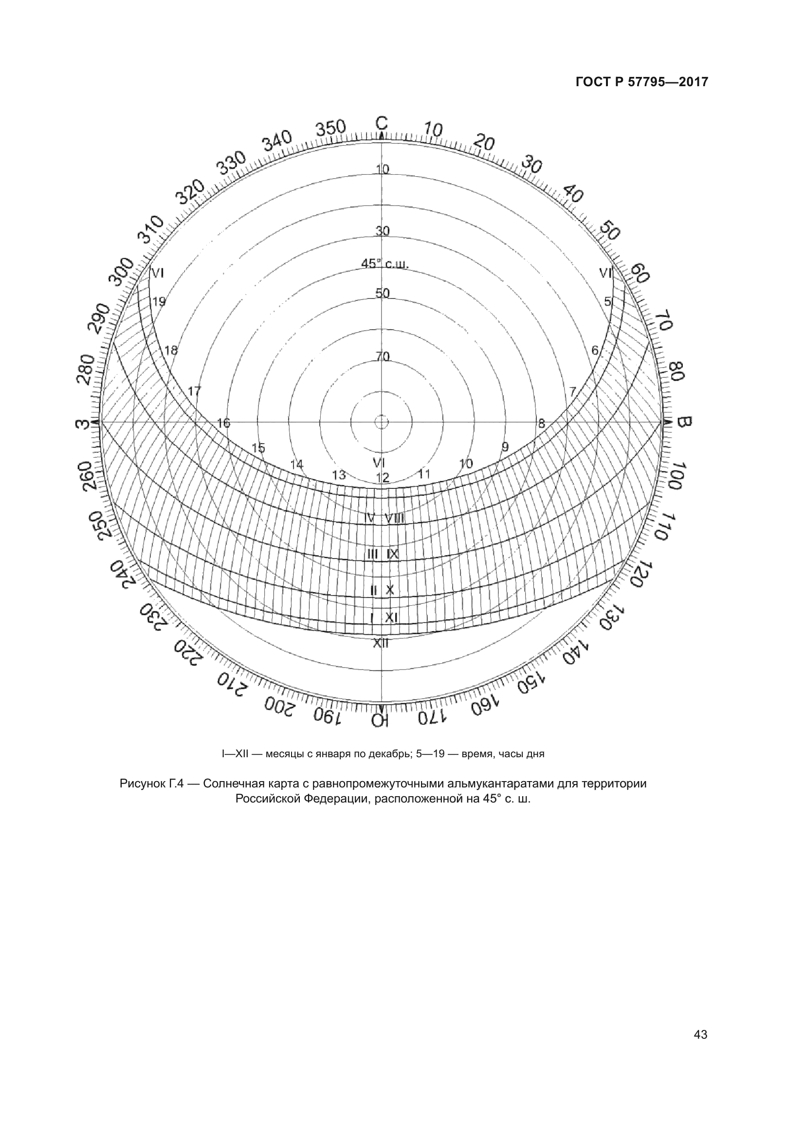 ГОСТ Р 57795-2017
