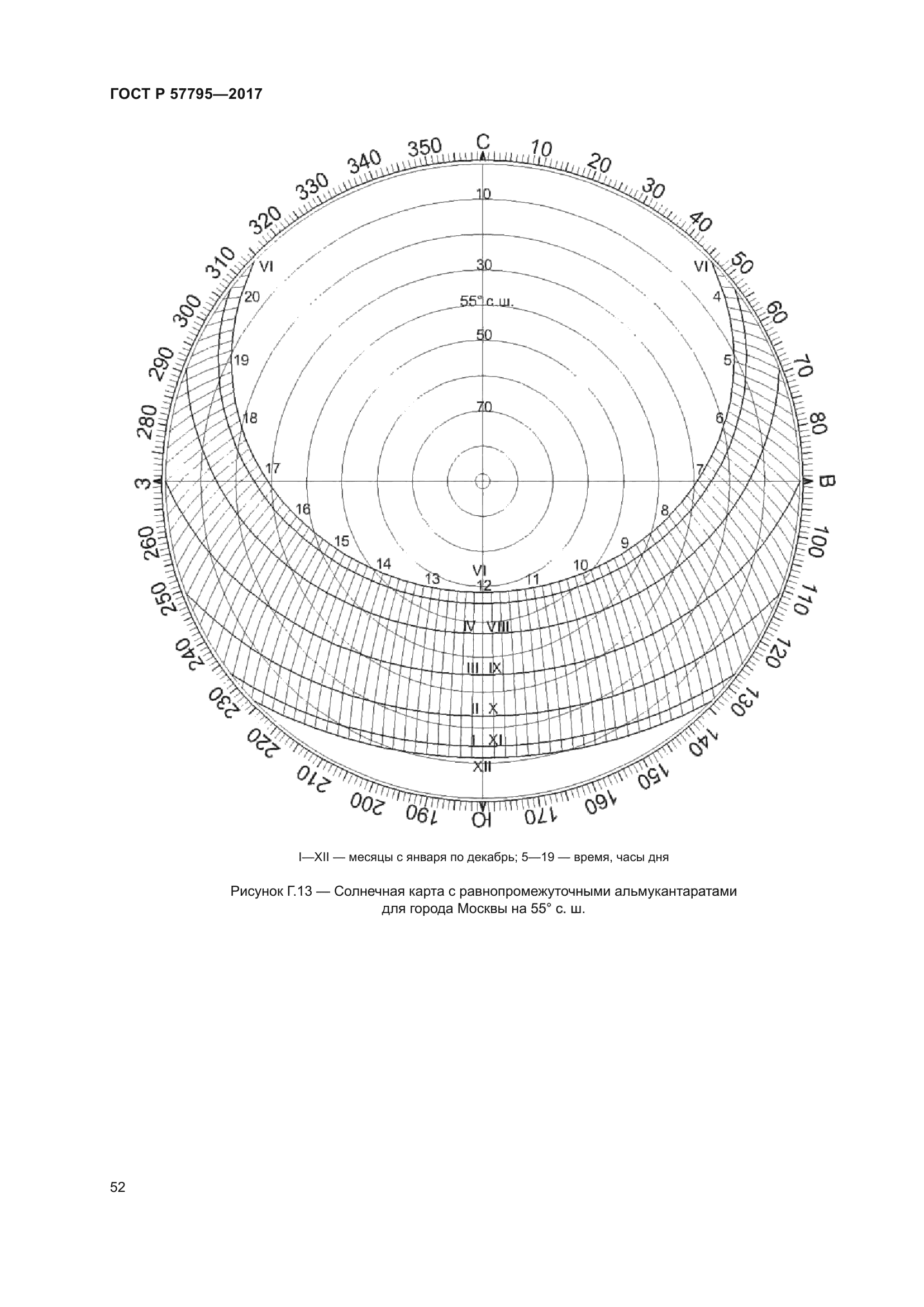 ГОСТ Р 57795-2017