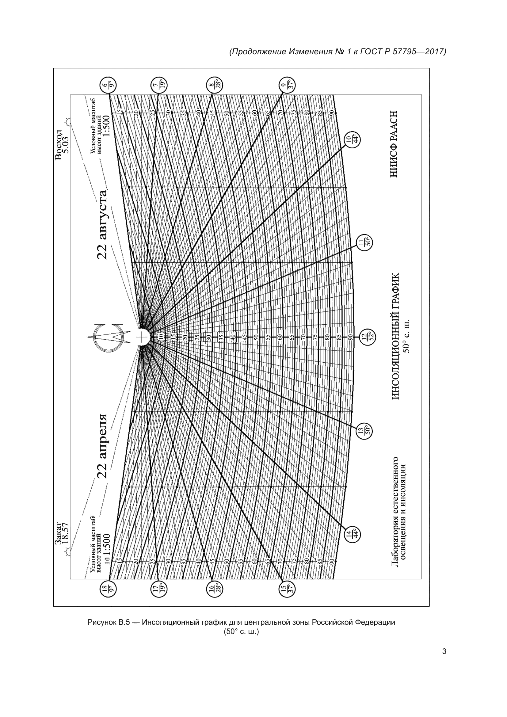ГОСТ Р 57795-2017
