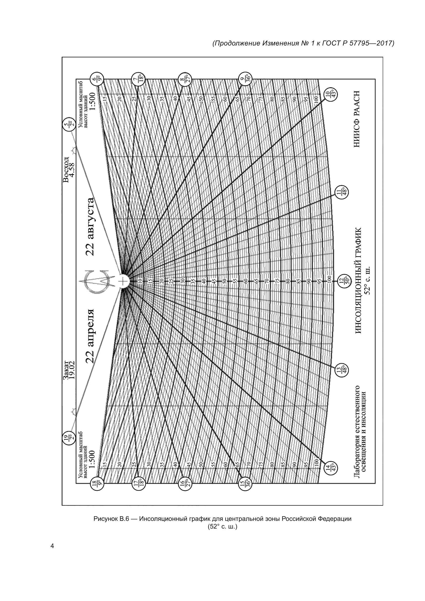 ГОСТ Р 57795-2017
