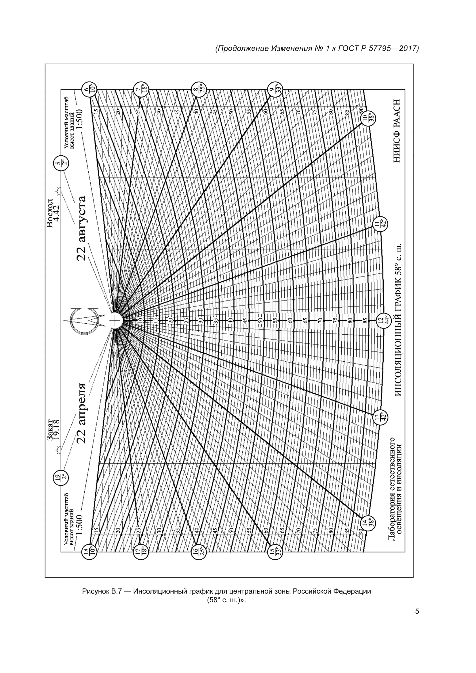 ГОСТ Р 57795-2017