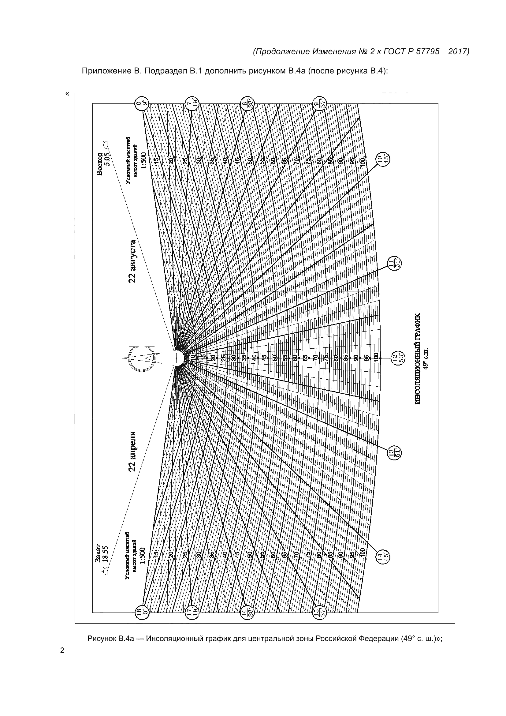 ГОСТ Р 57795-2017