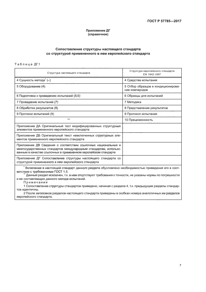 ГОСТ Р 57785-2017