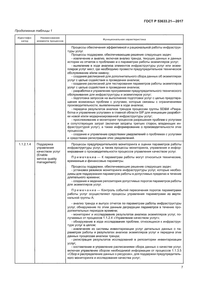 ГОСТ Р 53633.21-2017