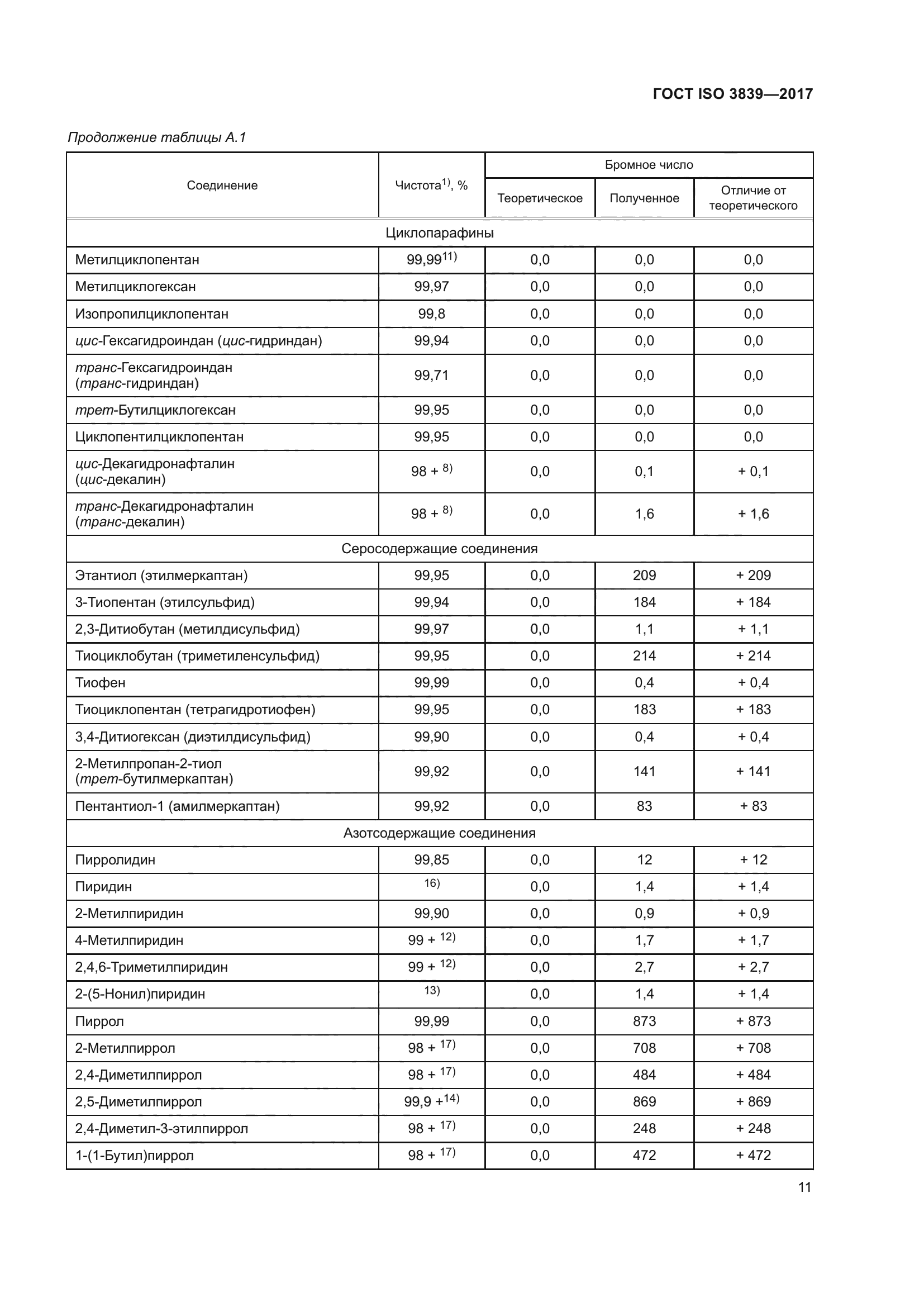ГОСТ ISO 3839-2017