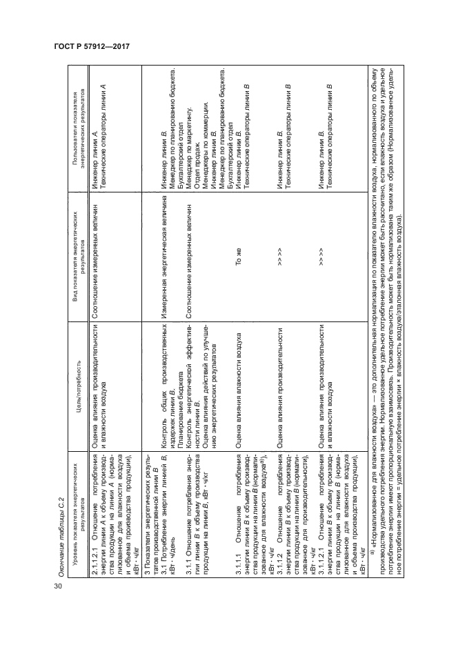 ГОСТ Р 57912-2017