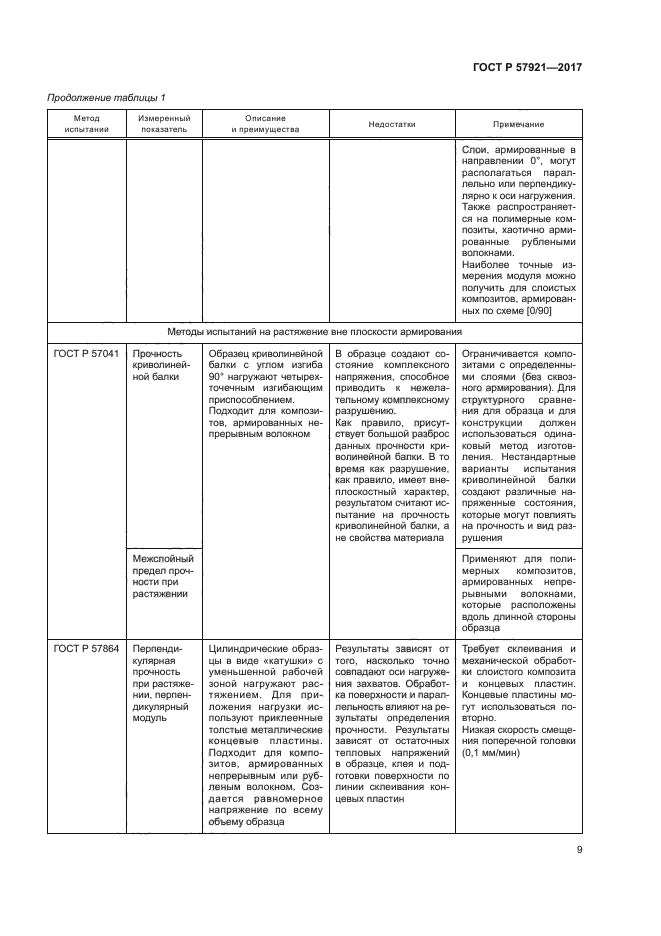 ГОСТ Р 57921-2017