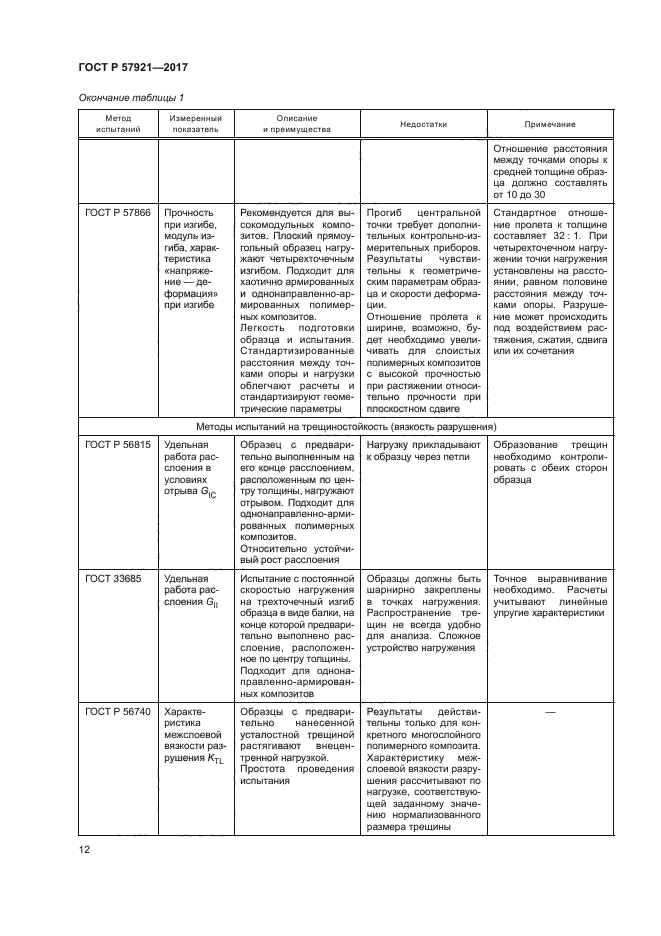 ГОСТ Р 57921-2017