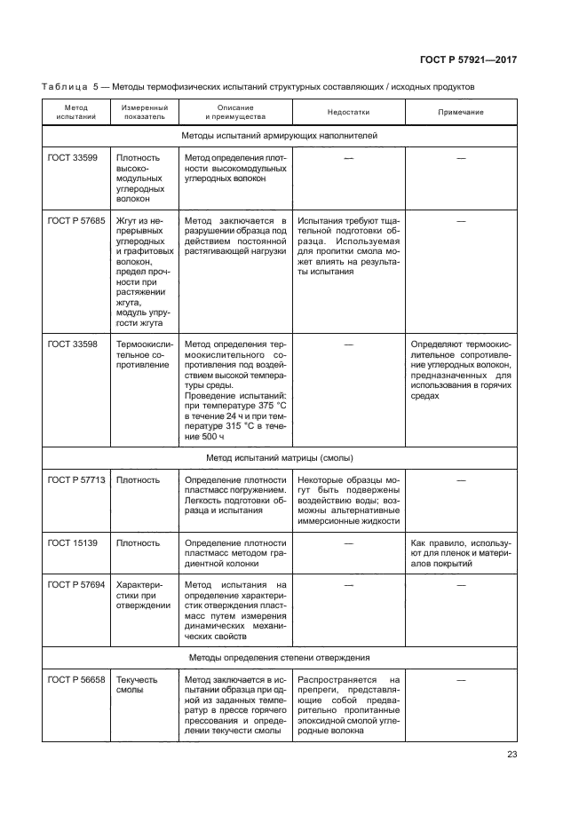 ГОСТ Р 57921-2017