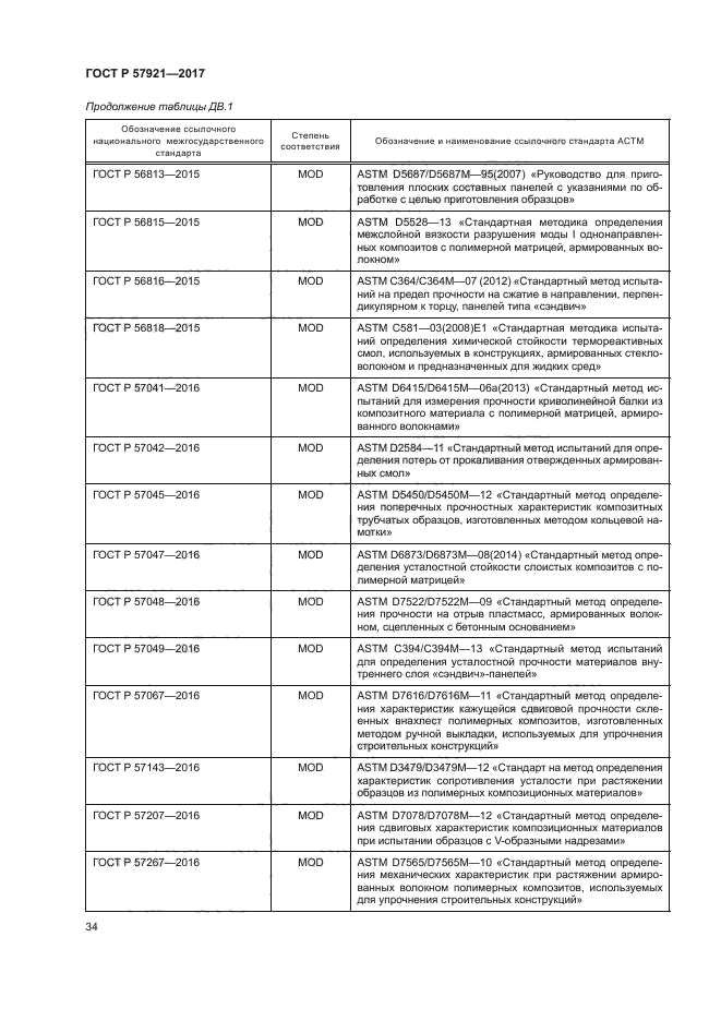 ГОСТ Р 57921-2017