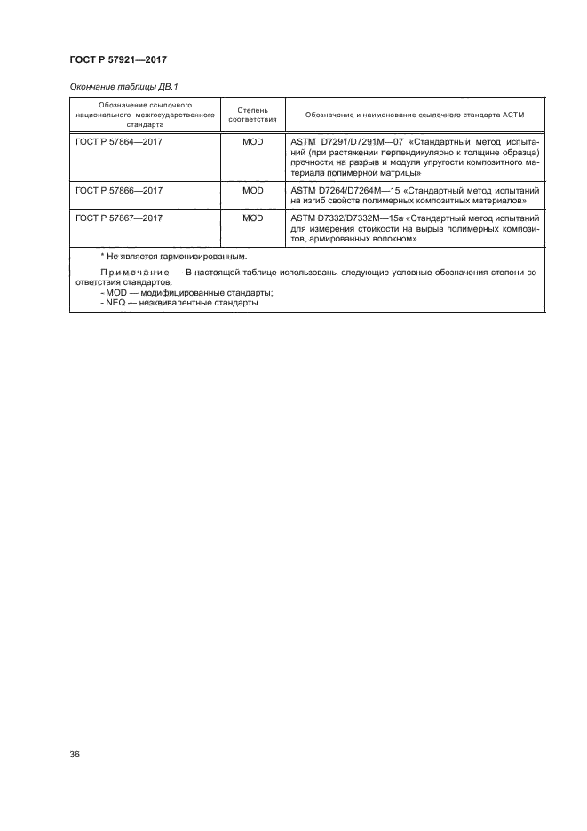 ГОСТ Р 57921-2017