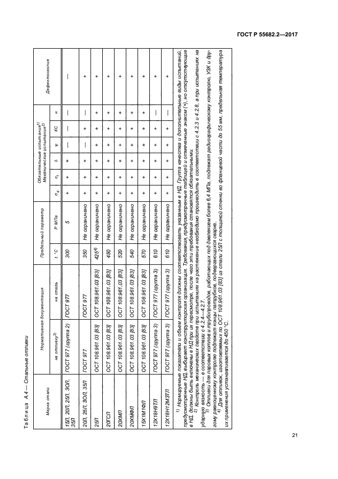 ГОСТ Р 55682.2-2017