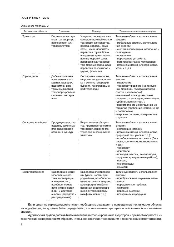 ГОСТ Р 57577-2017