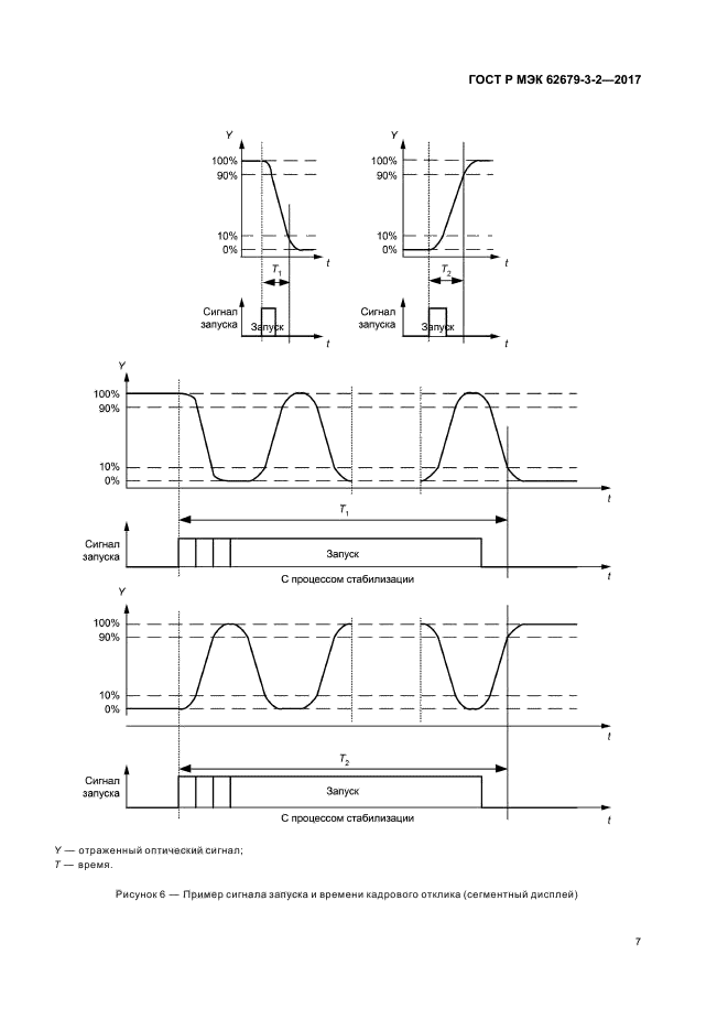 ГОСТ Р МЭК 62679-3-2-2017