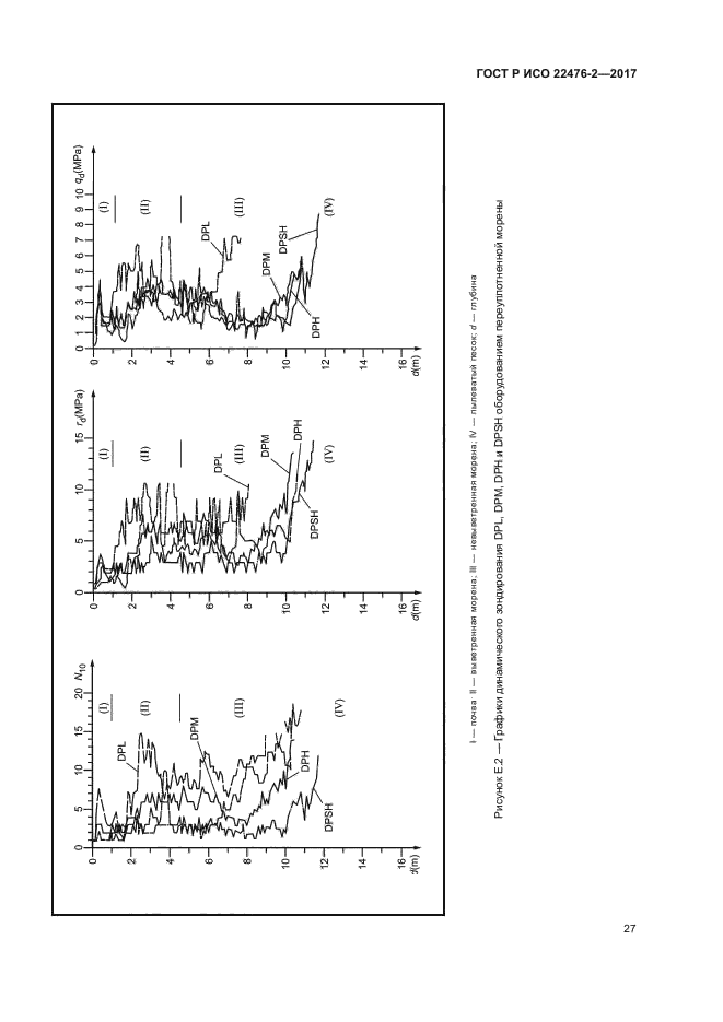 ГОСТ Р ИСО 22476-2-2017