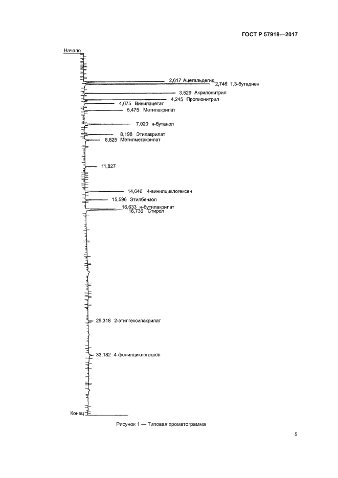 ГОСТ Р 57918-2017