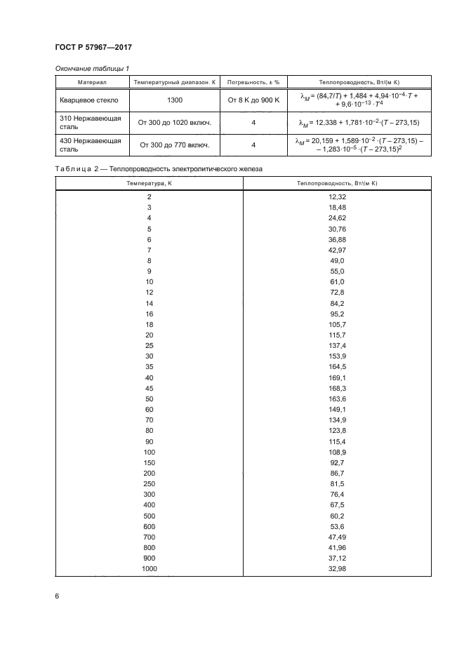 ГОСТ Р 57967-2017