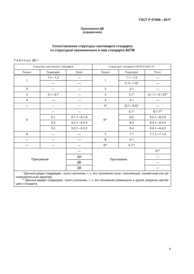 ГОСТ Р 57946-2017