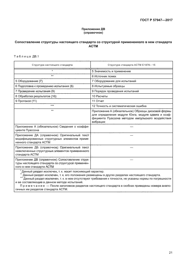 ГОСТ Р 57947-2017