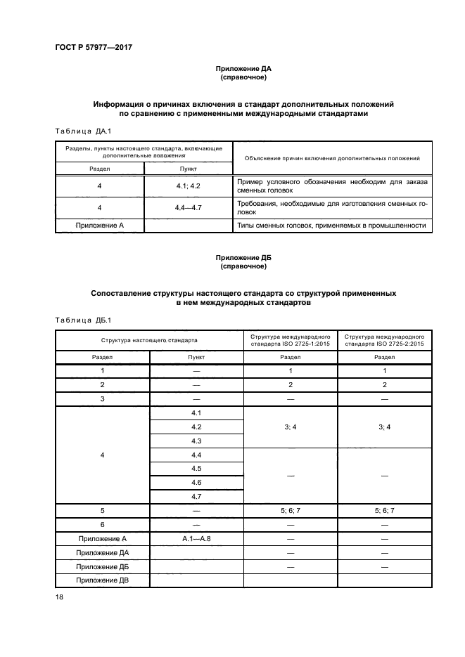 ГОСТ Р 57977-2017