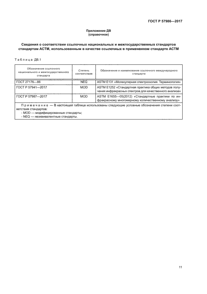 ГОСТ Р 57986-2017