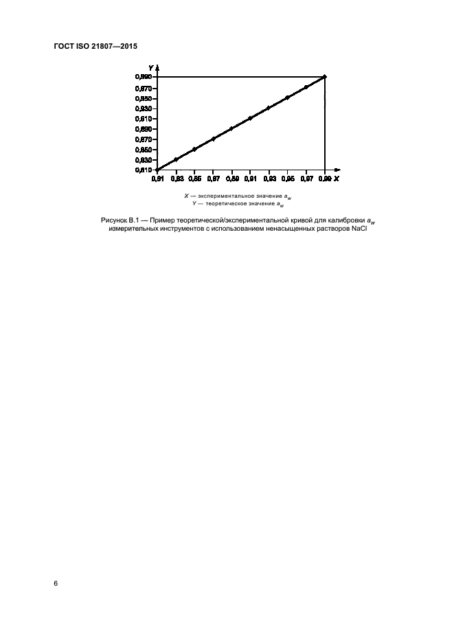 ГОСТ ISO 21807-2015
